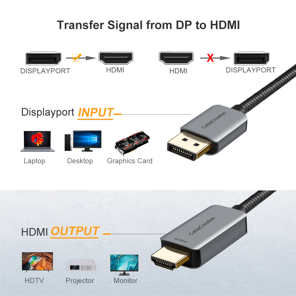 CableCreation Active DisplayPo - 4 Hdmi Multi Monitor Video Card 4K recension och pris